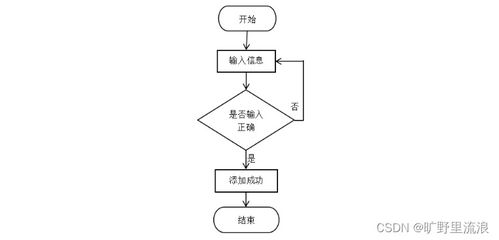 基于SSM框架的高校師生二手用品交易系統設計與實現