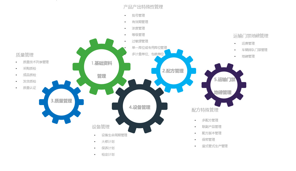 上海啟封企業管理咨詢 攜手SAGE中國，以Sage X. 賦能企業智慧轉型